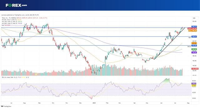 Tesla stock is down sharply before the bell