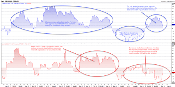 USDJPY 1