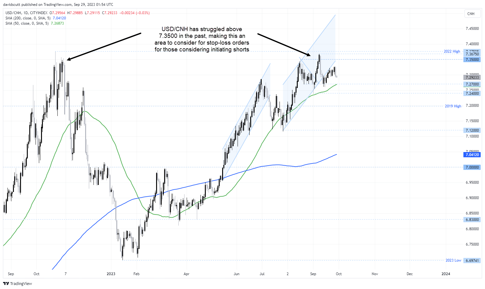 cnh sept 29