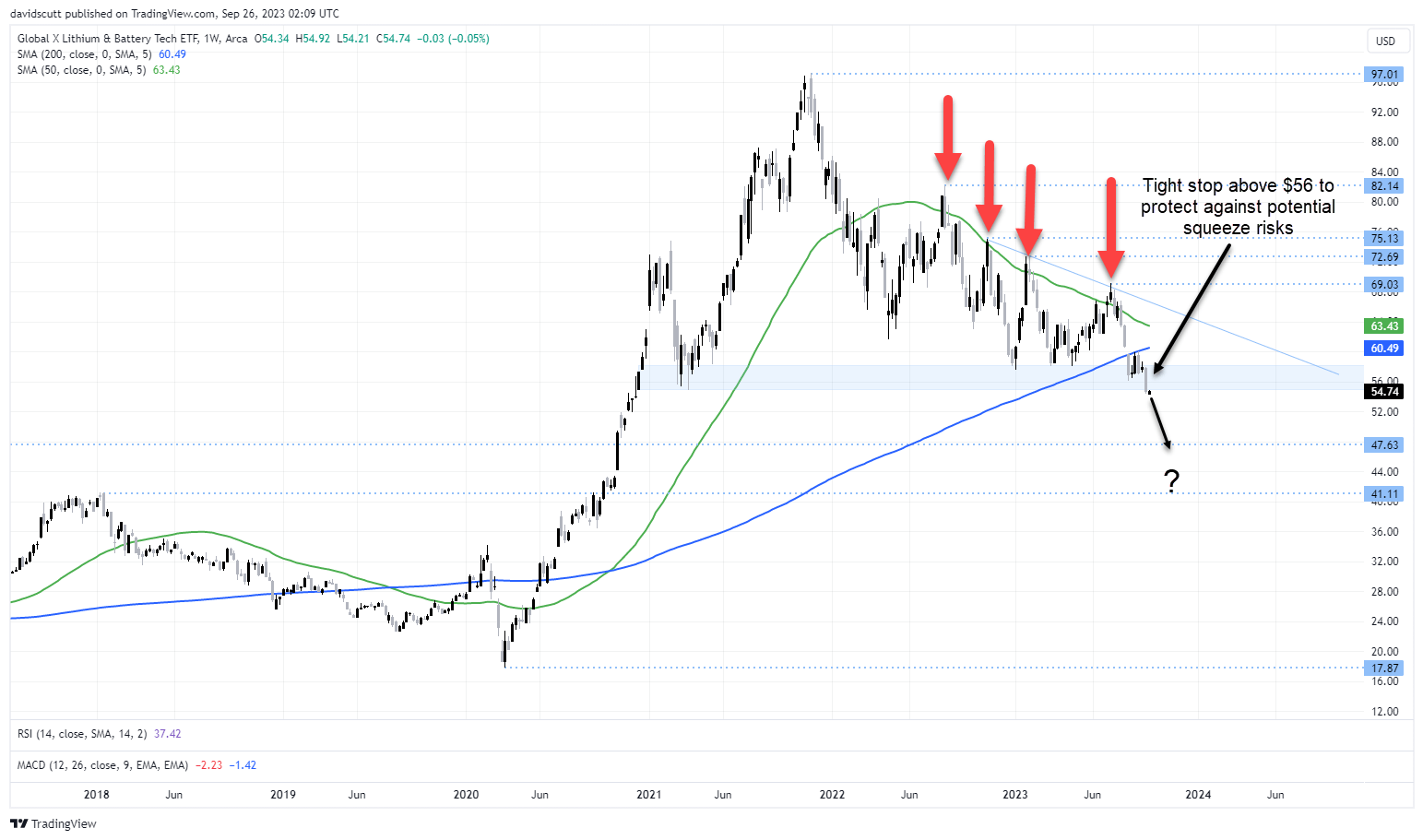 LIT ETF Sep 26