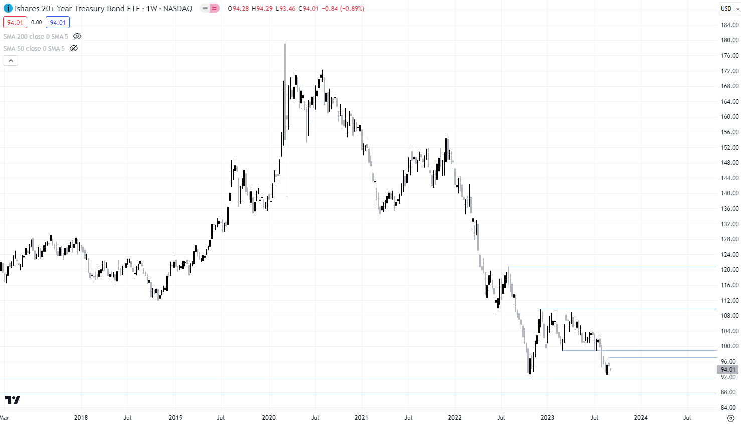 TLT Sept 8