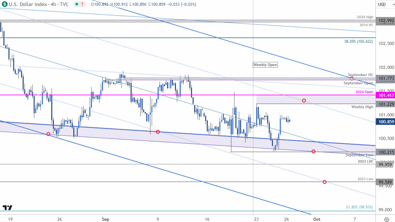 US Dollar Index Price Chart- DXY 240min- USD Trade Outlook- Technical Forecast- 9-26-2024