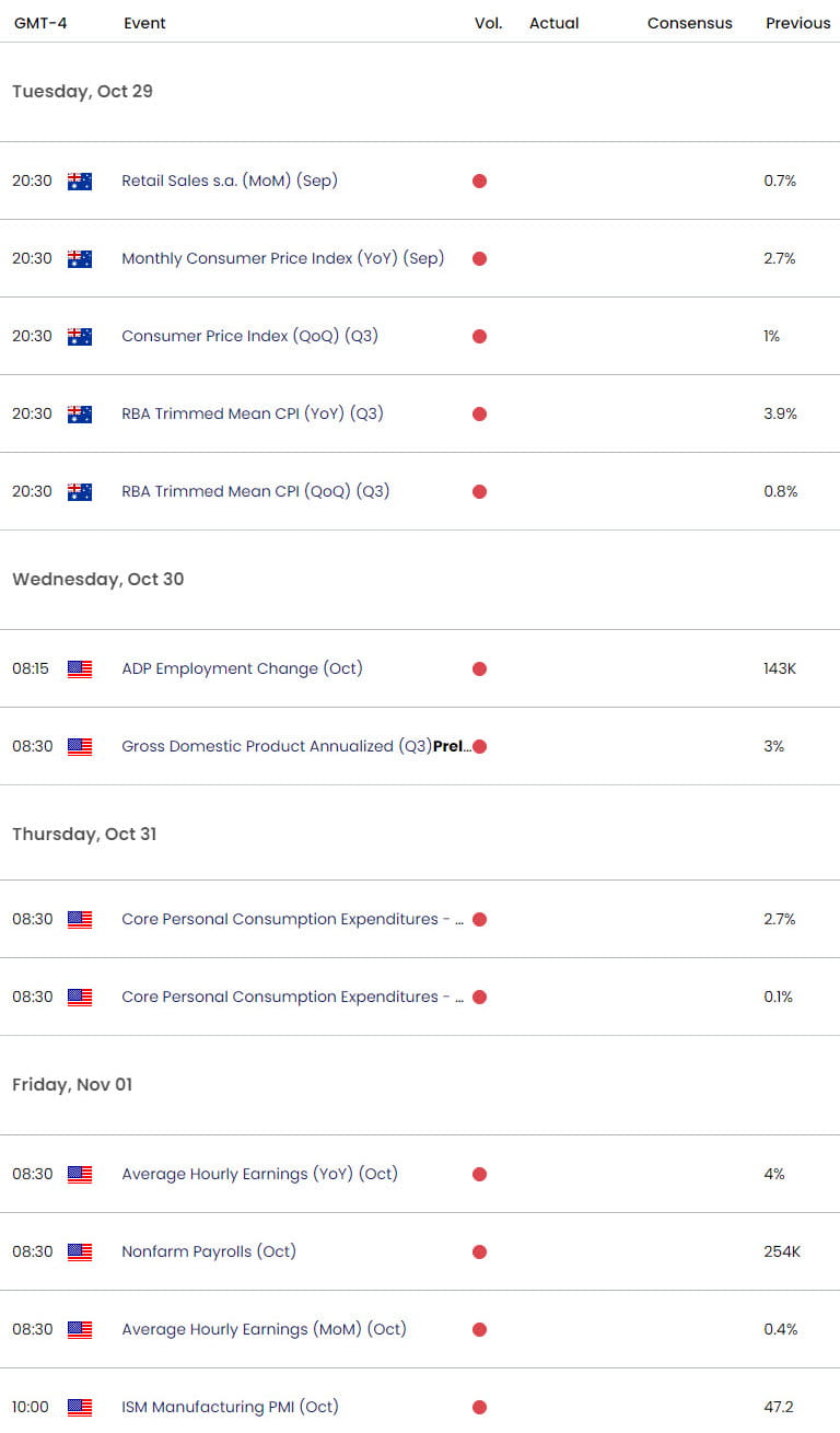 Australia US Economic Calendar AUD USD Trade Outlook AUDUSD Shortterm Technical Forecast10242024