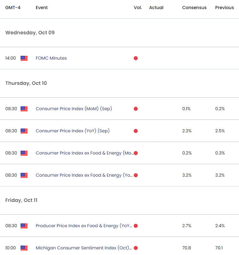 Japan US Economic Calendar- USD JPY Key Data Releases- USDJPY Technical Outlook- 10-9-2024