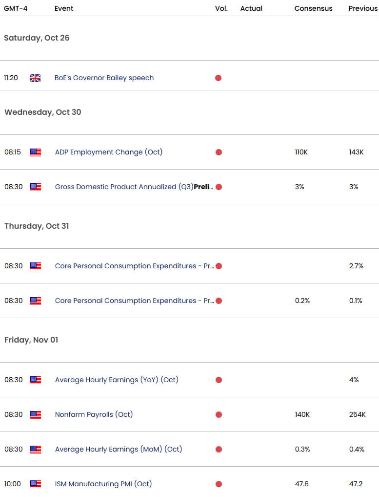 UK US Economic Calendar- GBPUSD Key Data Releases- PCE-NFP- 10-25-2024