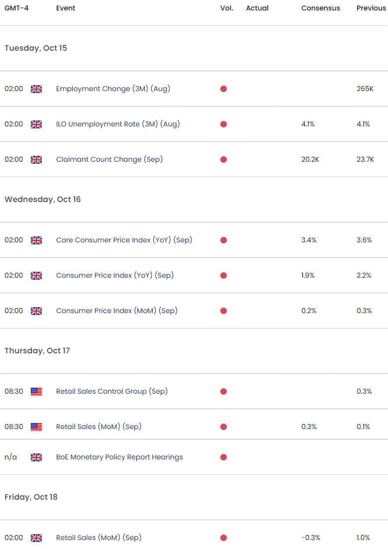 US UK Economic Calendar - GBP USD Key Data releases- Sterling Weekly Event Risk- 10-14-2024