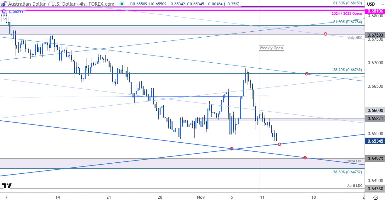 Australian Dollar Price ChartAUD USD 240minAussie v US Dollar Trade OutlookAUDUSD Technical Forecast