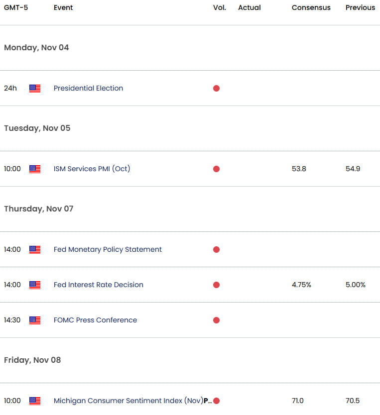 US Japan Economic Calendar  USD JPY Data Releases Dollar vs Yen Event Risk ElectionsFed1152024