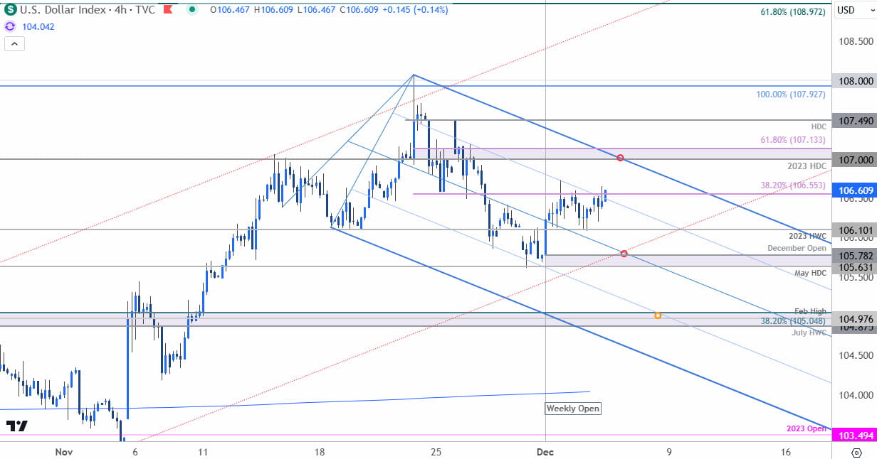 US Dollar Price Chart-USD 240min- DXY Trade Outlook- USD Technical Forecast-12-4-2024