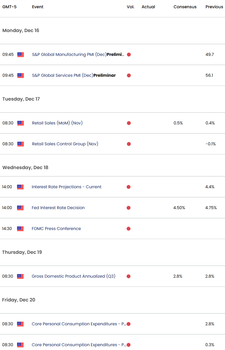 US Swiss Economic Calendar- USD CHF Data Releases- FOMC Rate Decision-12-12-2024