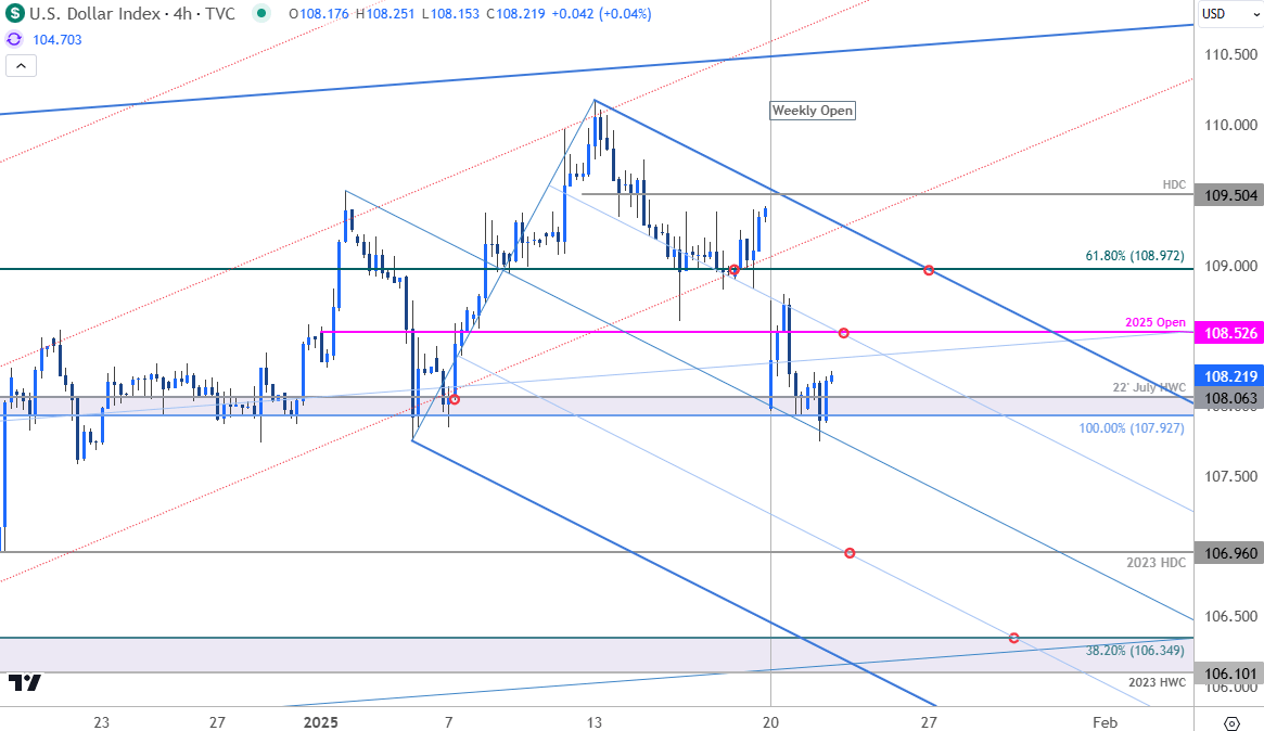 US Dollar Price Chart- USD 240min- USD Index Trade Outlook- DXY Technical Forecast-1-22-2025