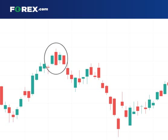 FX Inside Bar Breakout