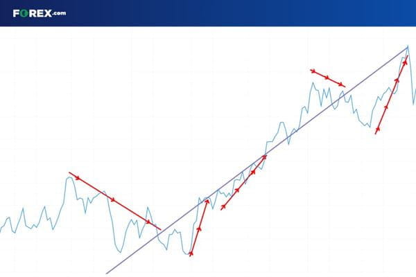 FX Mean reversion