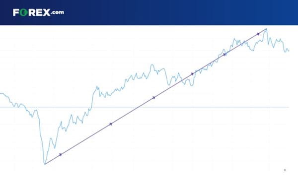 FX Trend following vs mean reversion