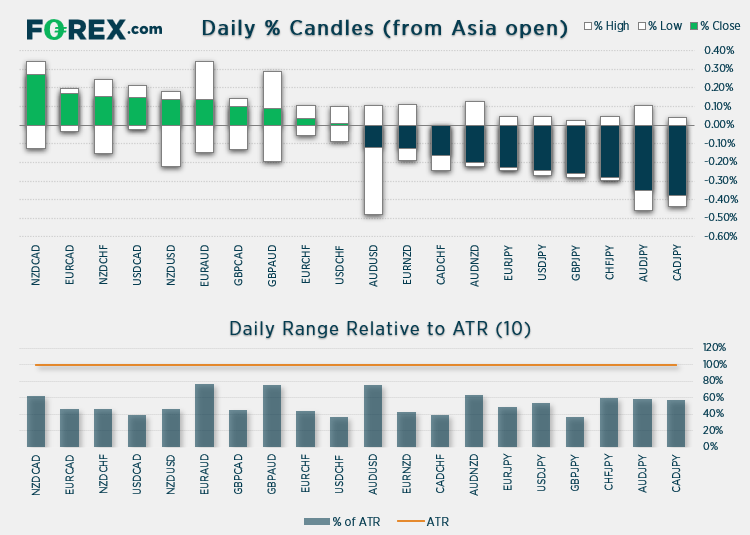 Forex volatility remains low ahead of today's ECB meeting