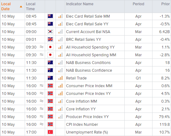 20220510calendarAEST