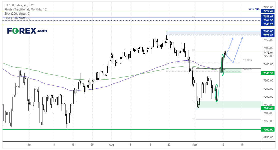 20220913ftse100fx