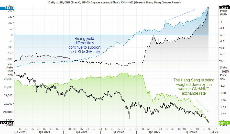 20220928correlations