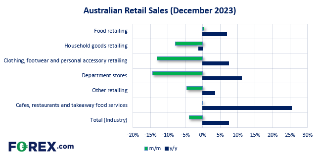 20230131retailcomparisonFX