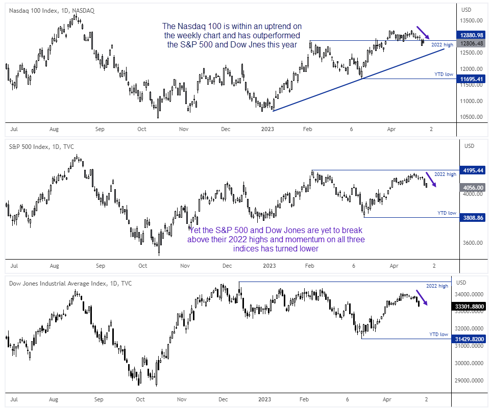 20230427indices