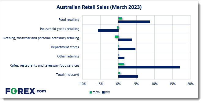 20230503retailFX