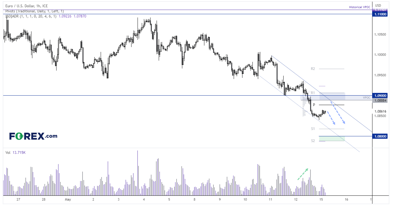 20230515eurusdFX