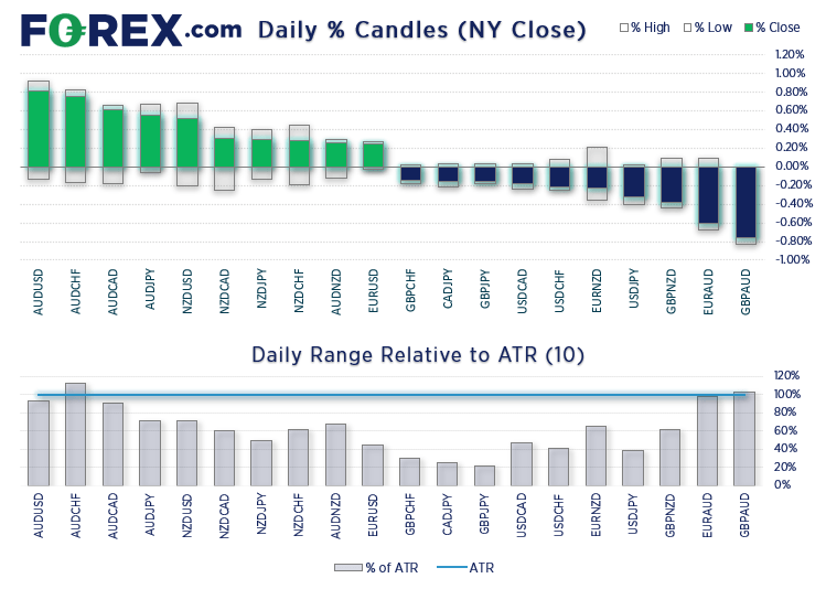 20230720forexFX