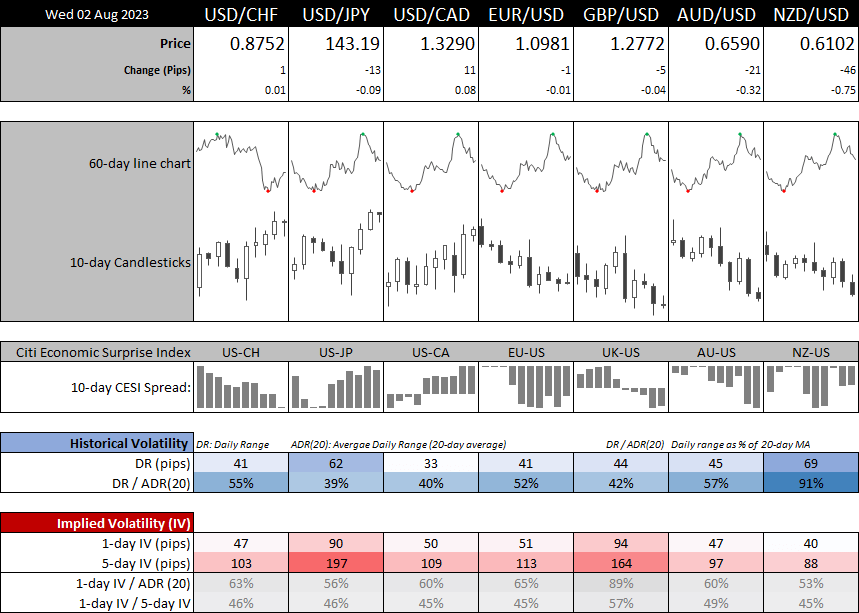 20230802forex