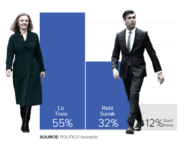 POLITICOUKpolling