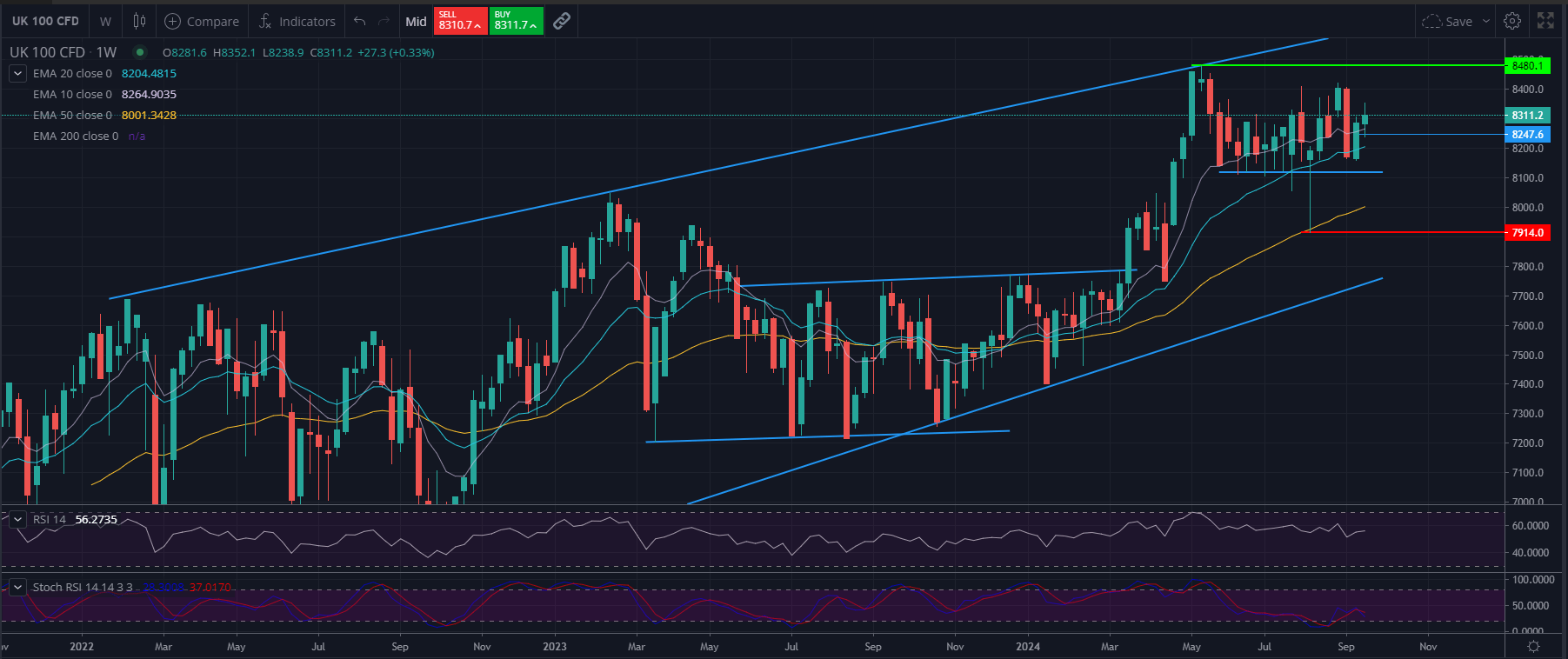 20240919FTSE