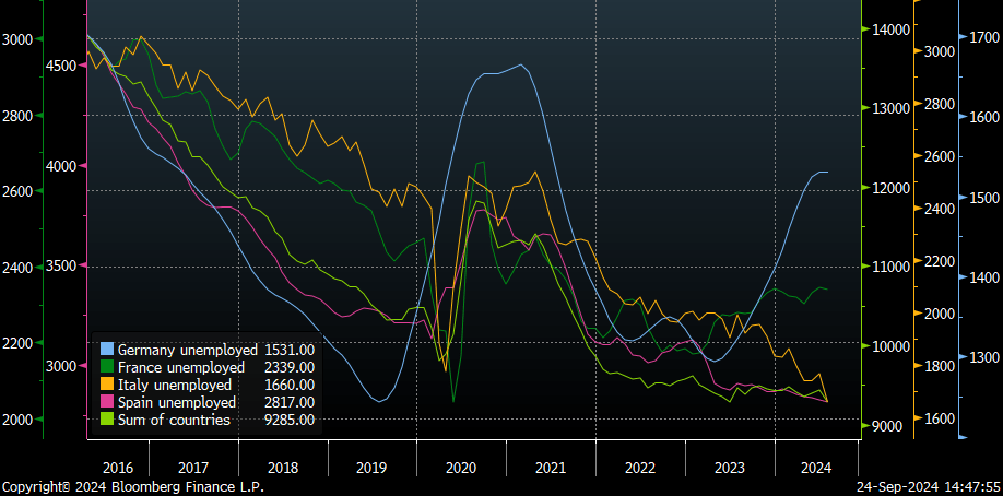 20240927DEUnemployment