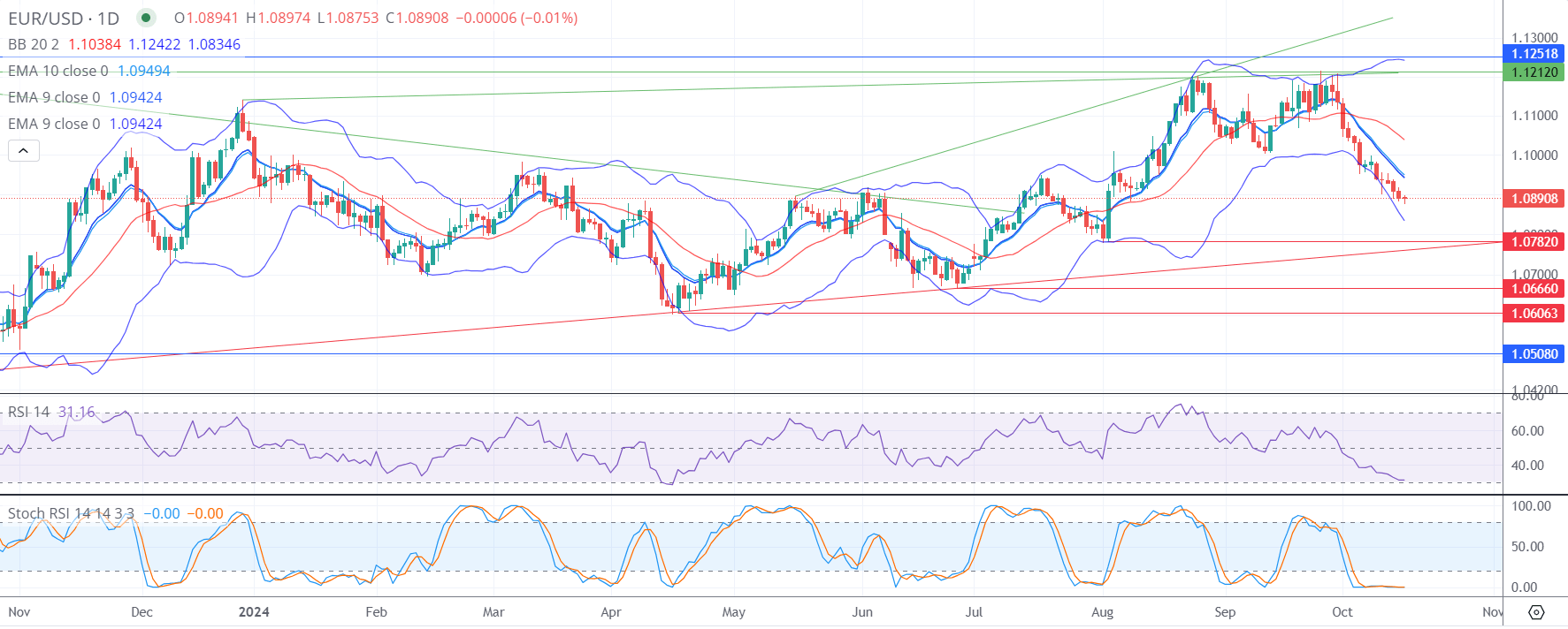 20241016EURUSD