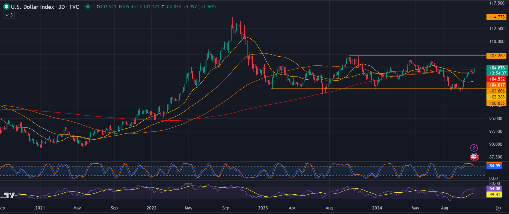 20241107 DXY