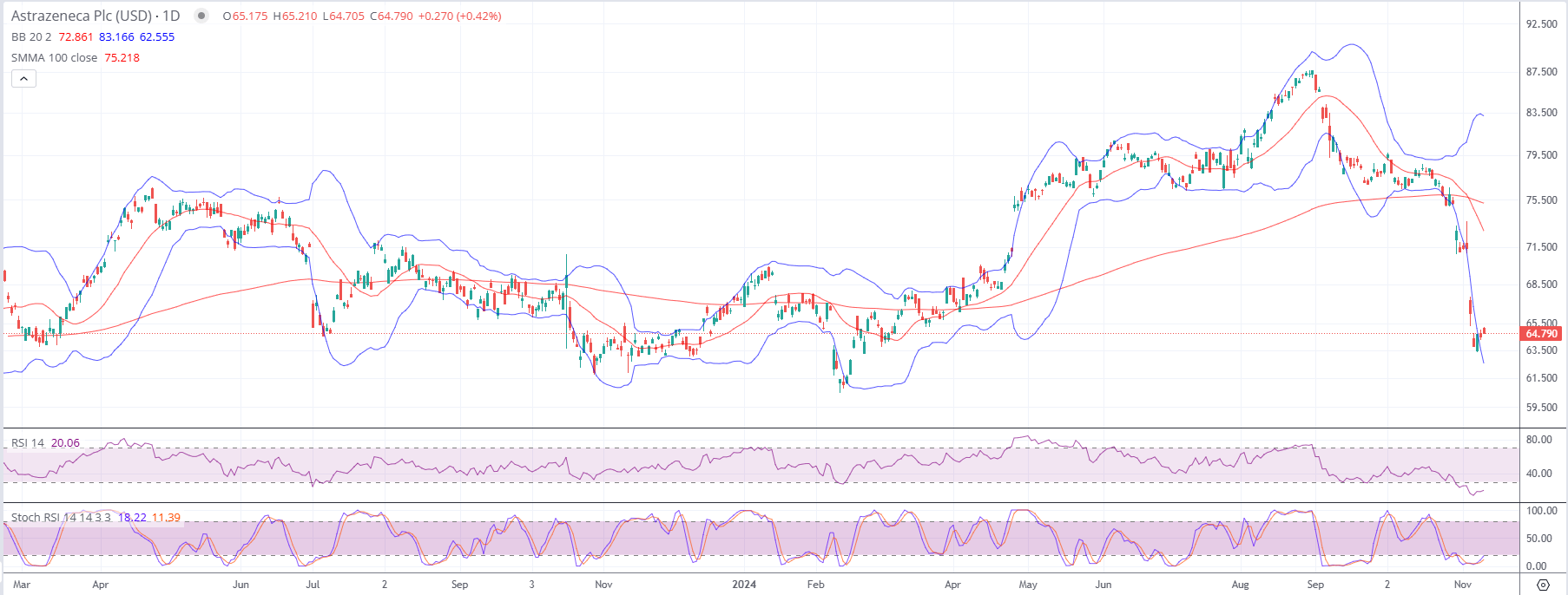 20241112 Astrazeneca