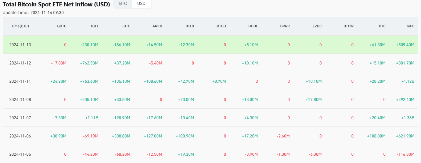 20241114 BTC INFLOW