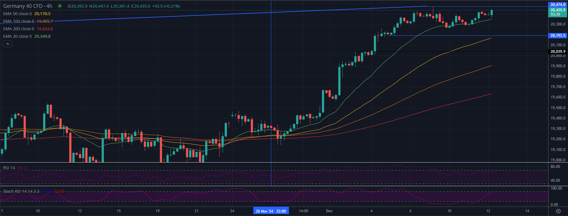 20241212 DAX