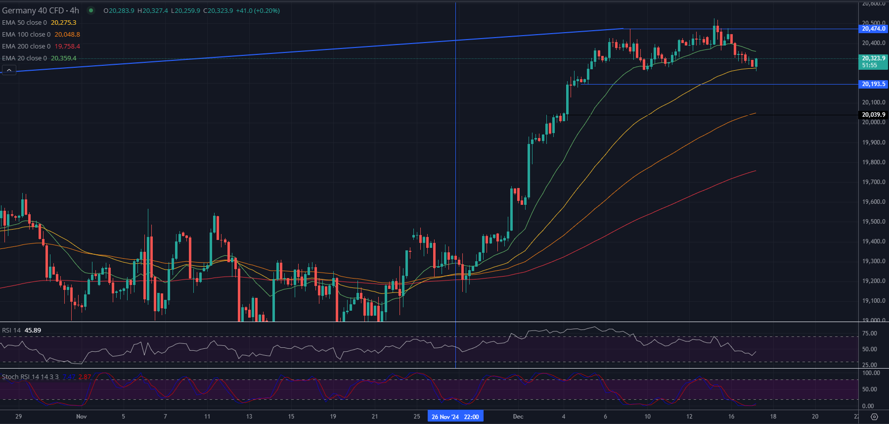 20241217 DAX