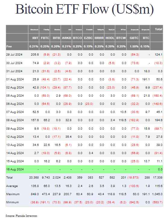 bitcoin_etf_flows08162024