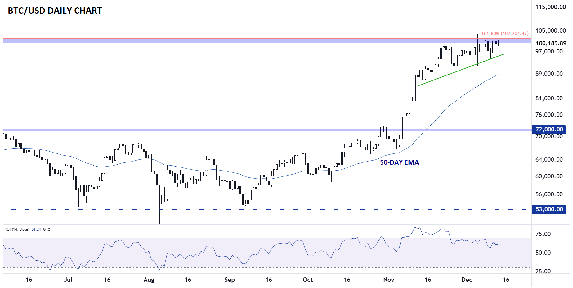 BITCOIN_TECHNICAL_ANALYSIS_112132024