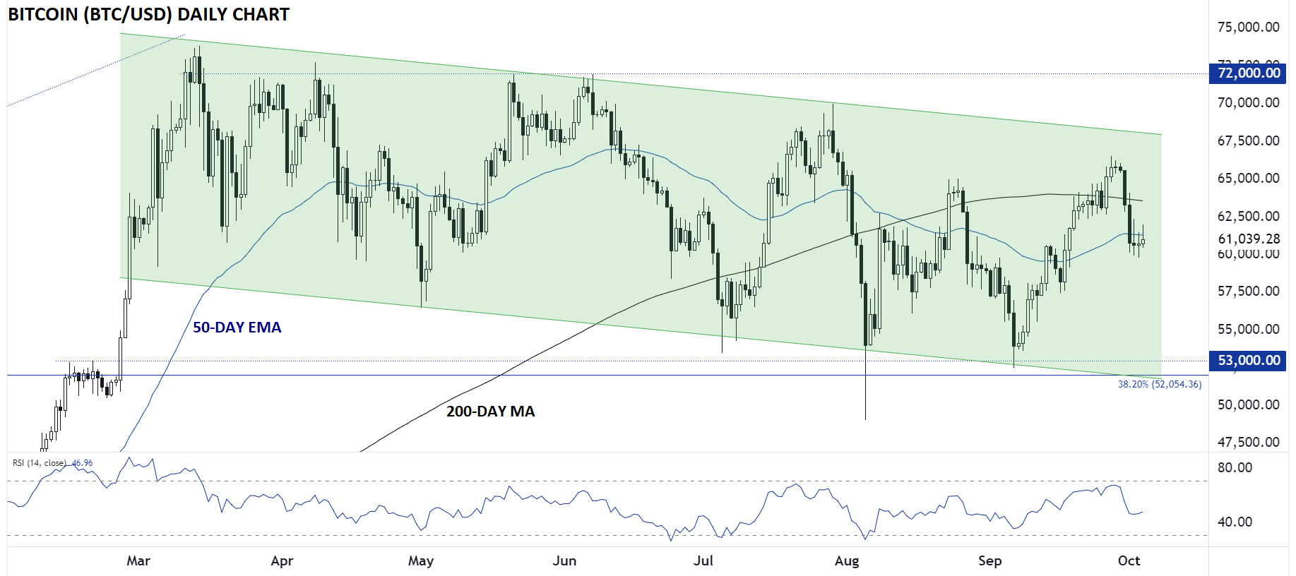 BITCOIN_TECHNICAL_ANALYSIS_BTCUSD_CHART_010042024