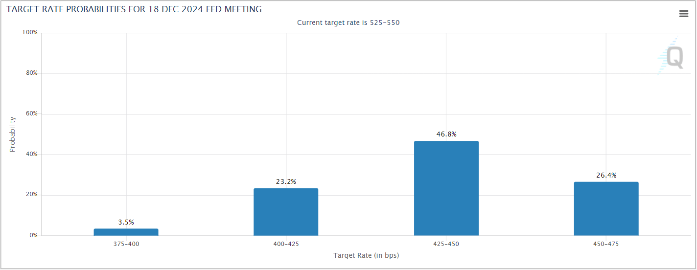 cmefedwatch08092024