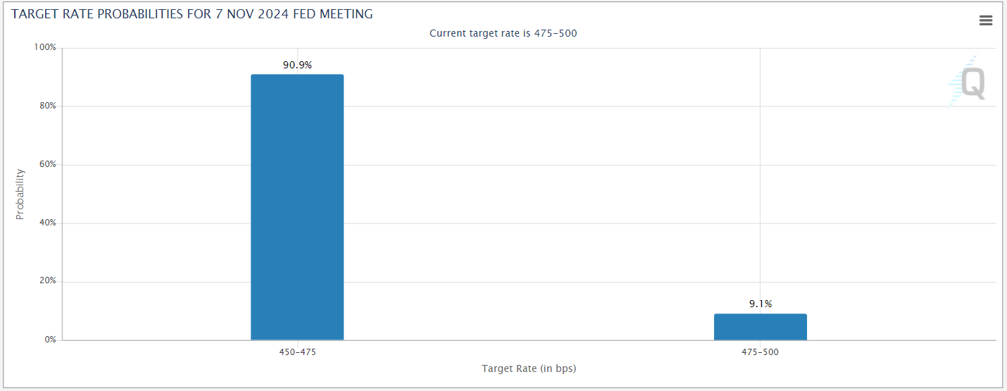 CMEFEDwatch10172024