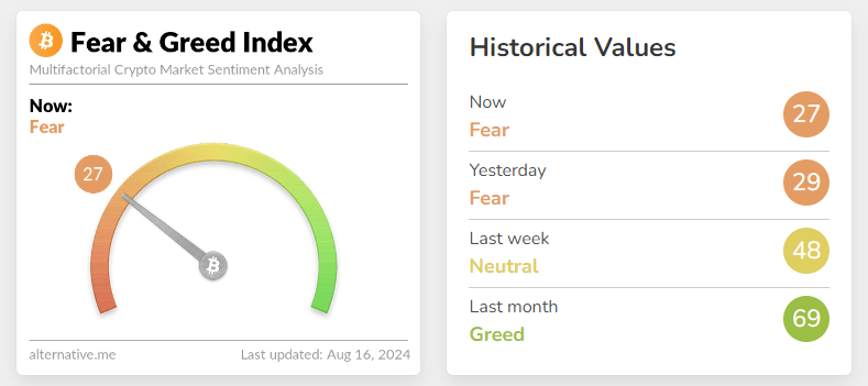 CRYPTOfearandgreed_08162024