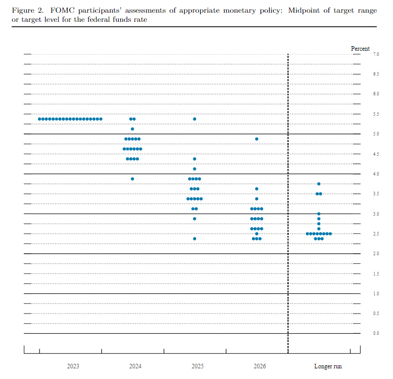 dotplot12132023