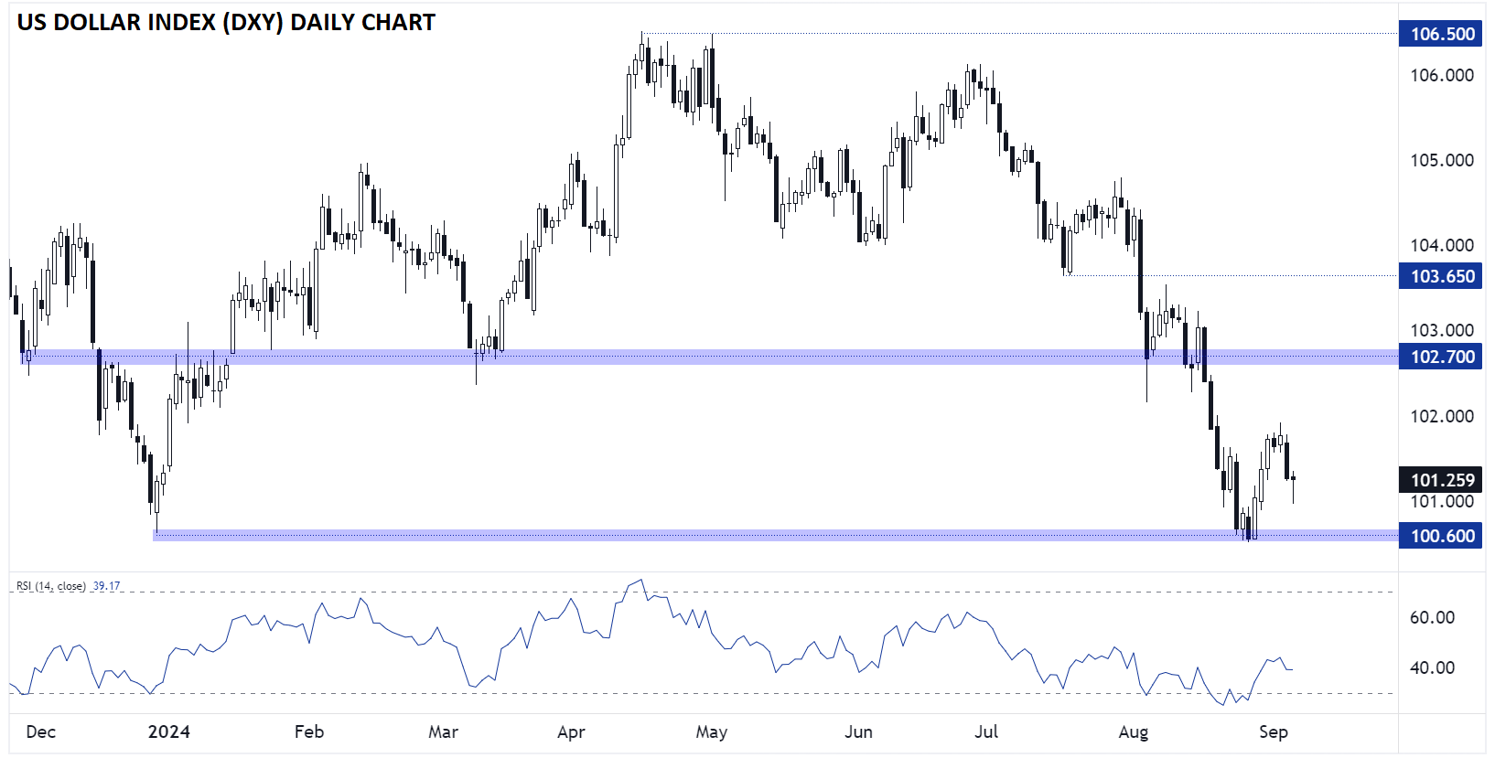 DXY09052024