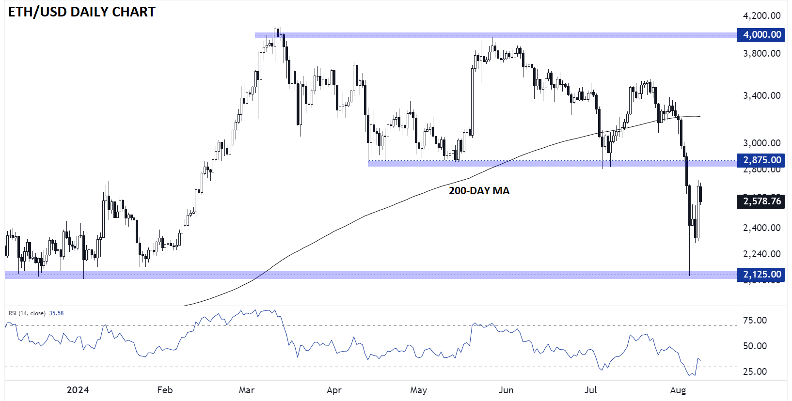 ETHEREUM_TECHNICAL_ANALYSIS_ETHUSD_CHART_08092024