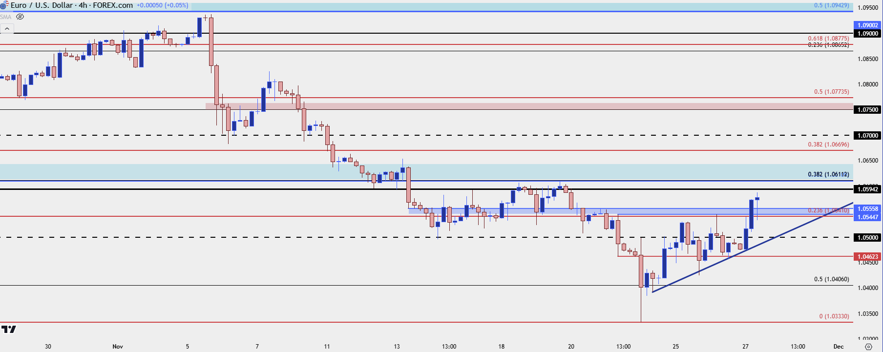 eurusd daily 112724