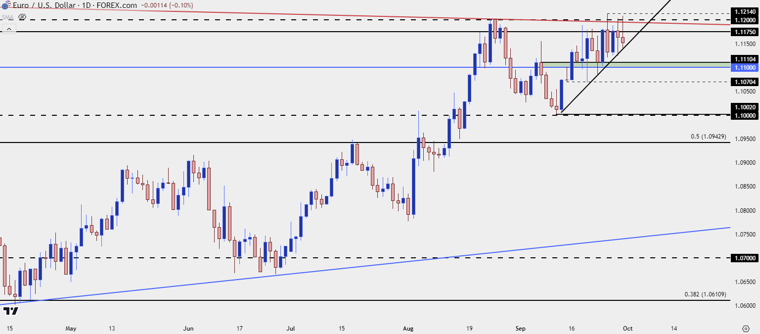 eurusd daily 2 93024