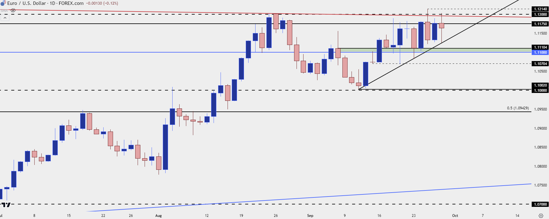 eurusd daily 92724 b