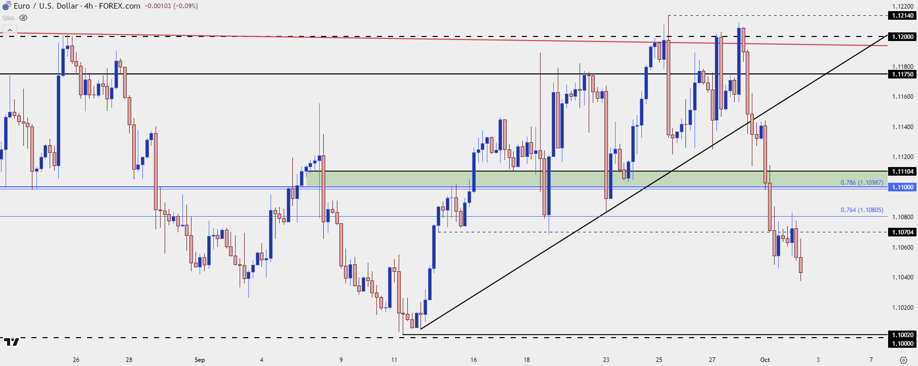 eurusd four hour 10224